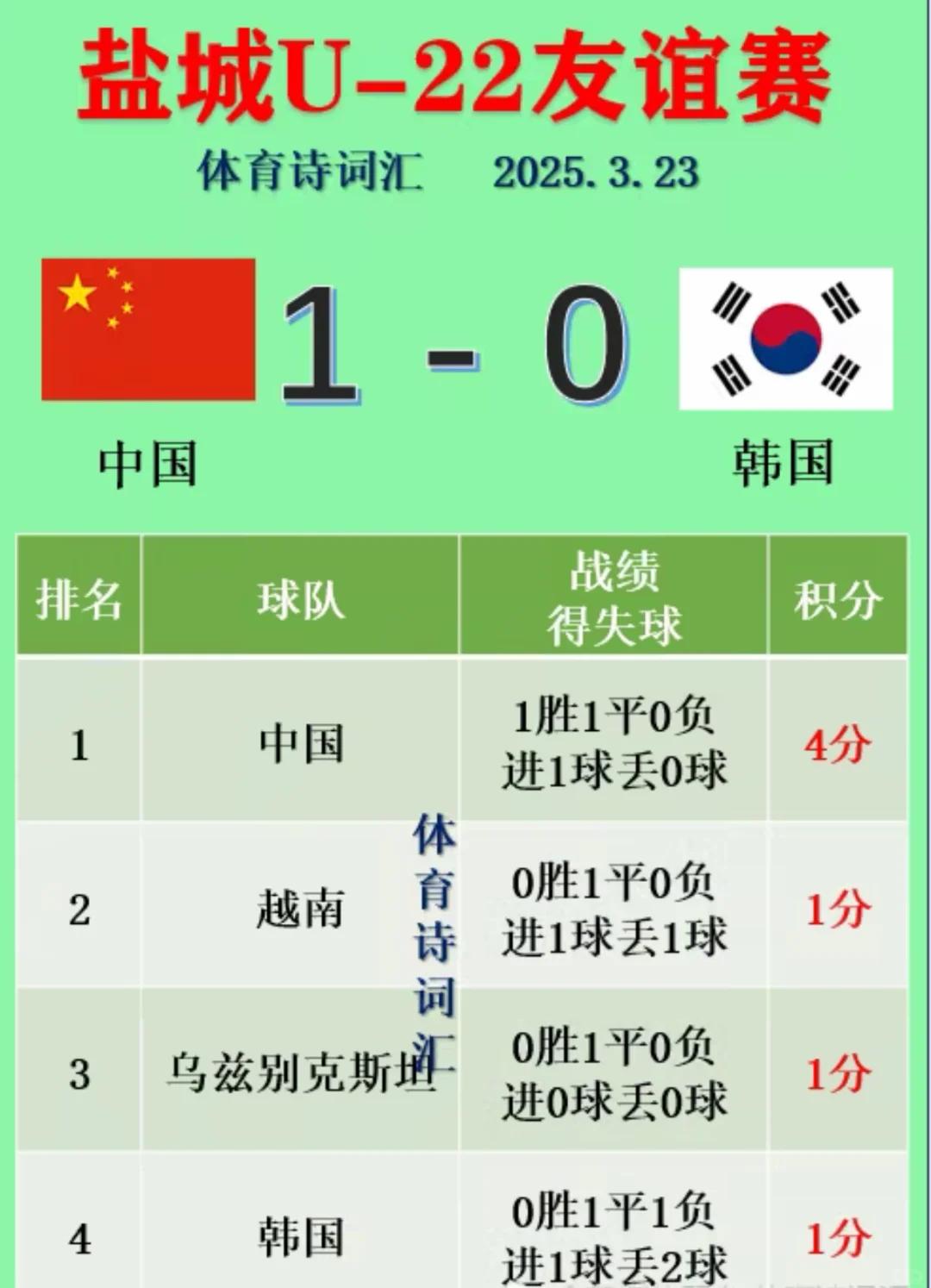 关于亚洲足球队在国际赛事上实现破茧成蝶的信息