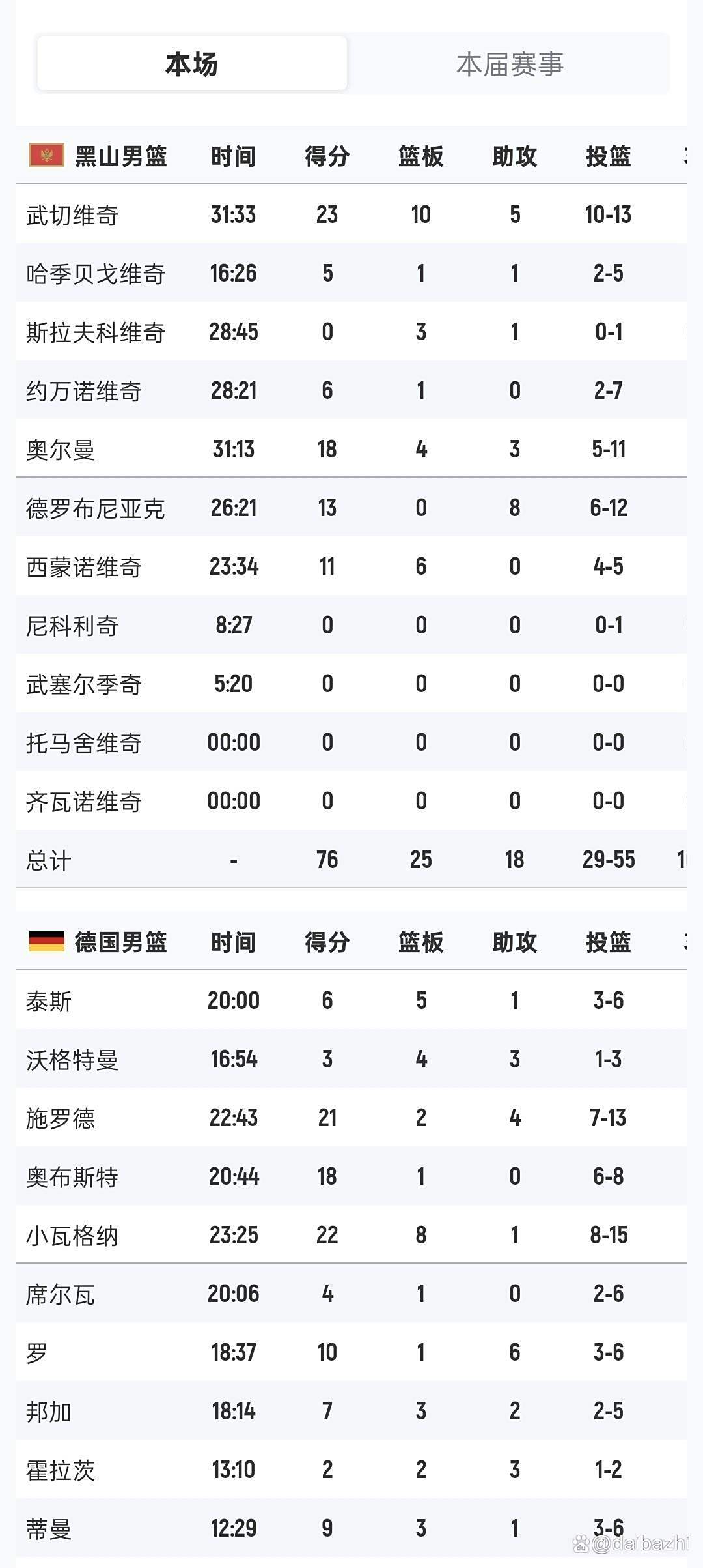 德国强队遭遇意外失利，降至第三