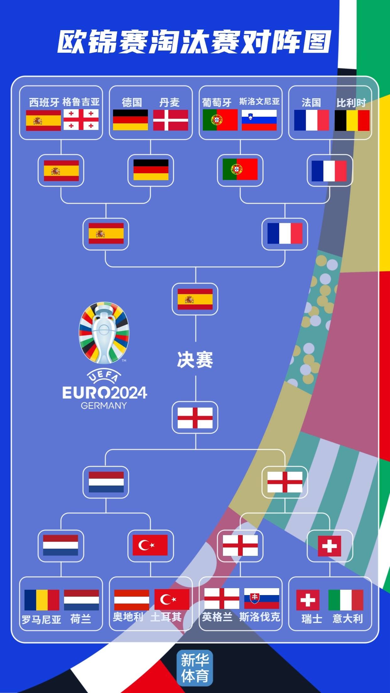 瑞士战胜丹麦：小组赛成功晋级淘汰赛的简单介绍